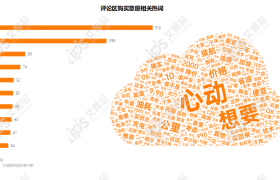 洞察｜艾普思咨询：2024社交媒体汽车内容营销及用户偏好洞察报告