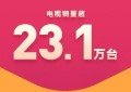 28.9亿！小米10周年米粉节赚翻了：卖了超23.1万台电视