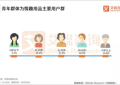 暴涨148%，疫情下的司沃康SVAKOM为何越战越勇